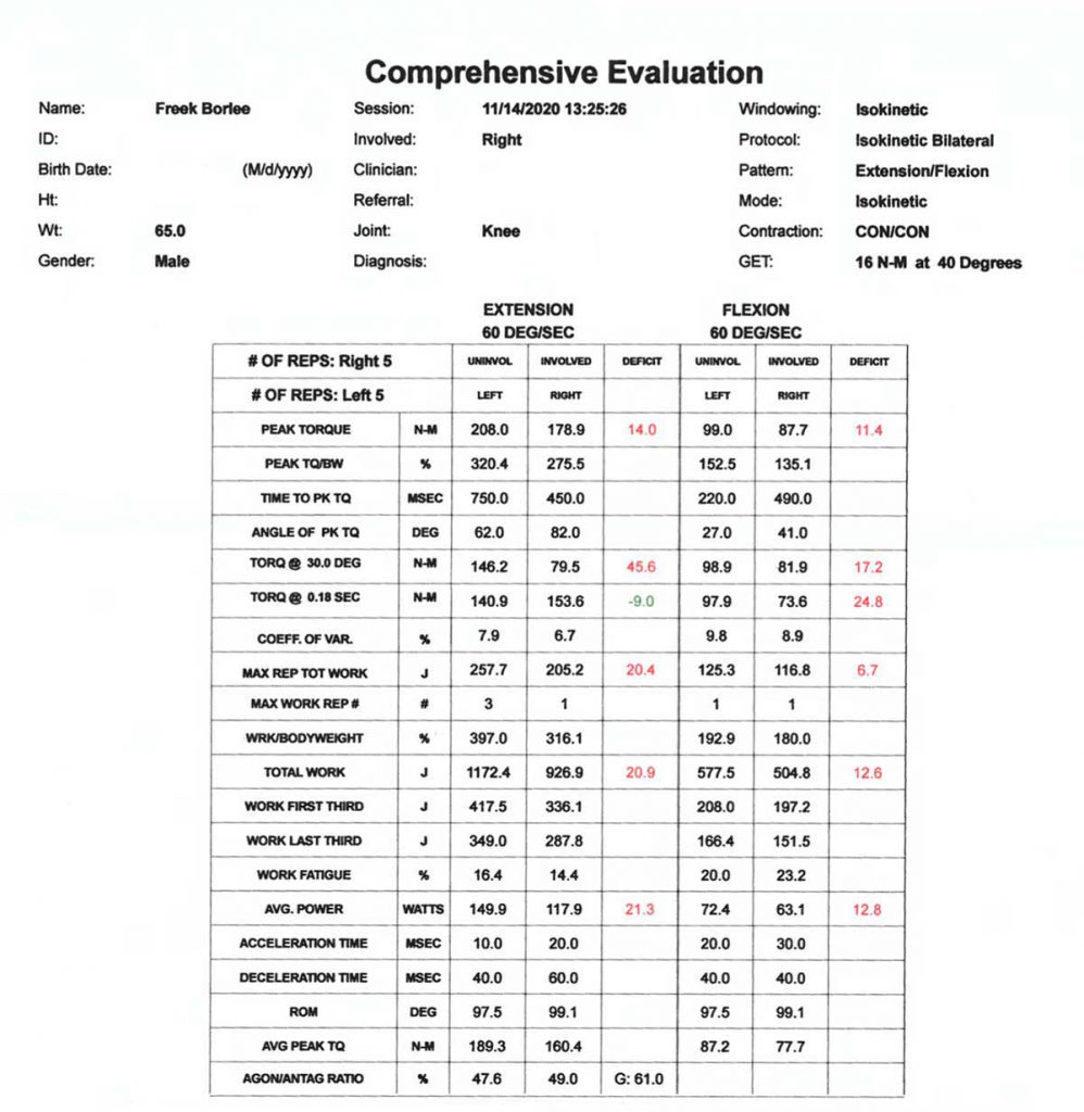 Biodex test
